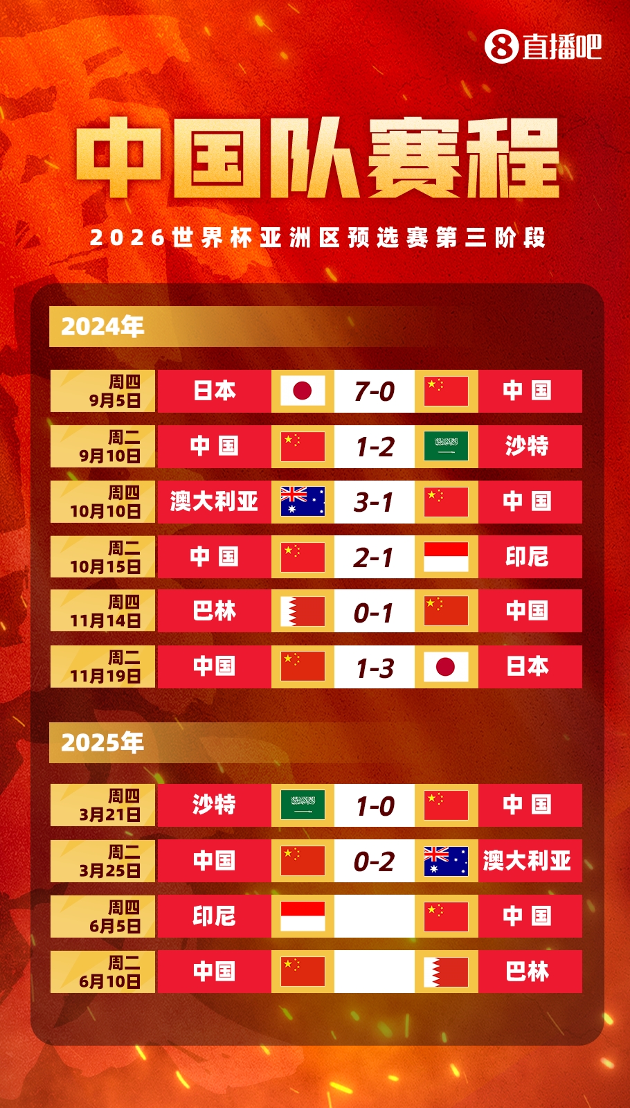 新華社：沖擊世界杯，中國男足必須連贏兩場“生死戰”