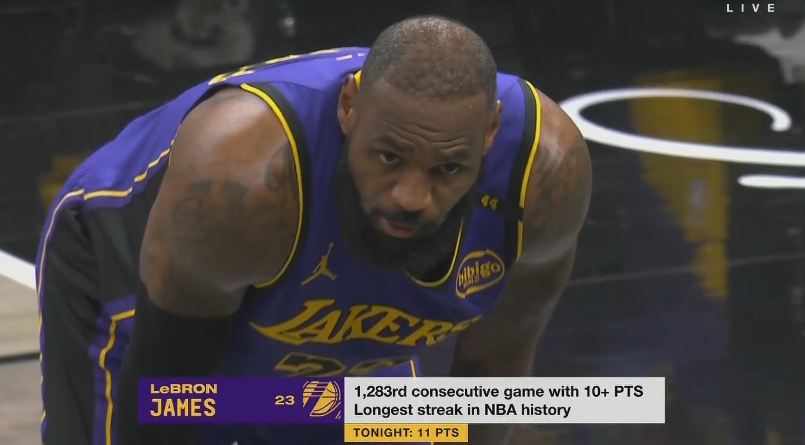 雖遲但到！詹姆斯第四節(jié)開局連得8分連續(xù)1283場比賽得分上雙！