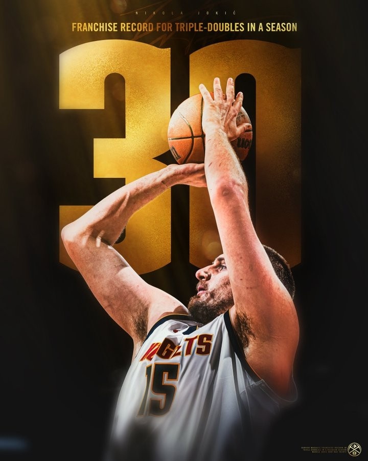 打破自己保持的隊史紀錄！掘金官方曬海報：約基奇單季30次三雙！