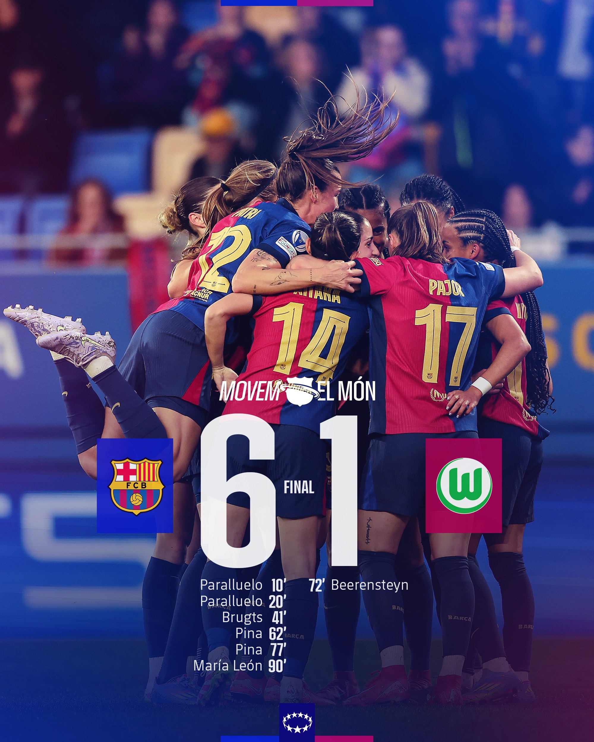 太殘暴啦！巴薩女足6-1、總比分10-2狼堡女足，晉級女足歐冠4強