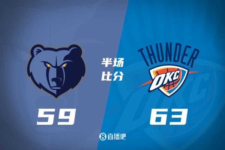 亞歷山大19+2+4 小皮蓬14+6+4 貝恩5中0 雷霆半場領先灰熊4分