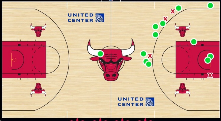 基迪貢獻(xiàn)14.17米超遠(yuǎn)三分絕殺 創(chuàng)公牛隊(duì)史絕殺球距離新高
