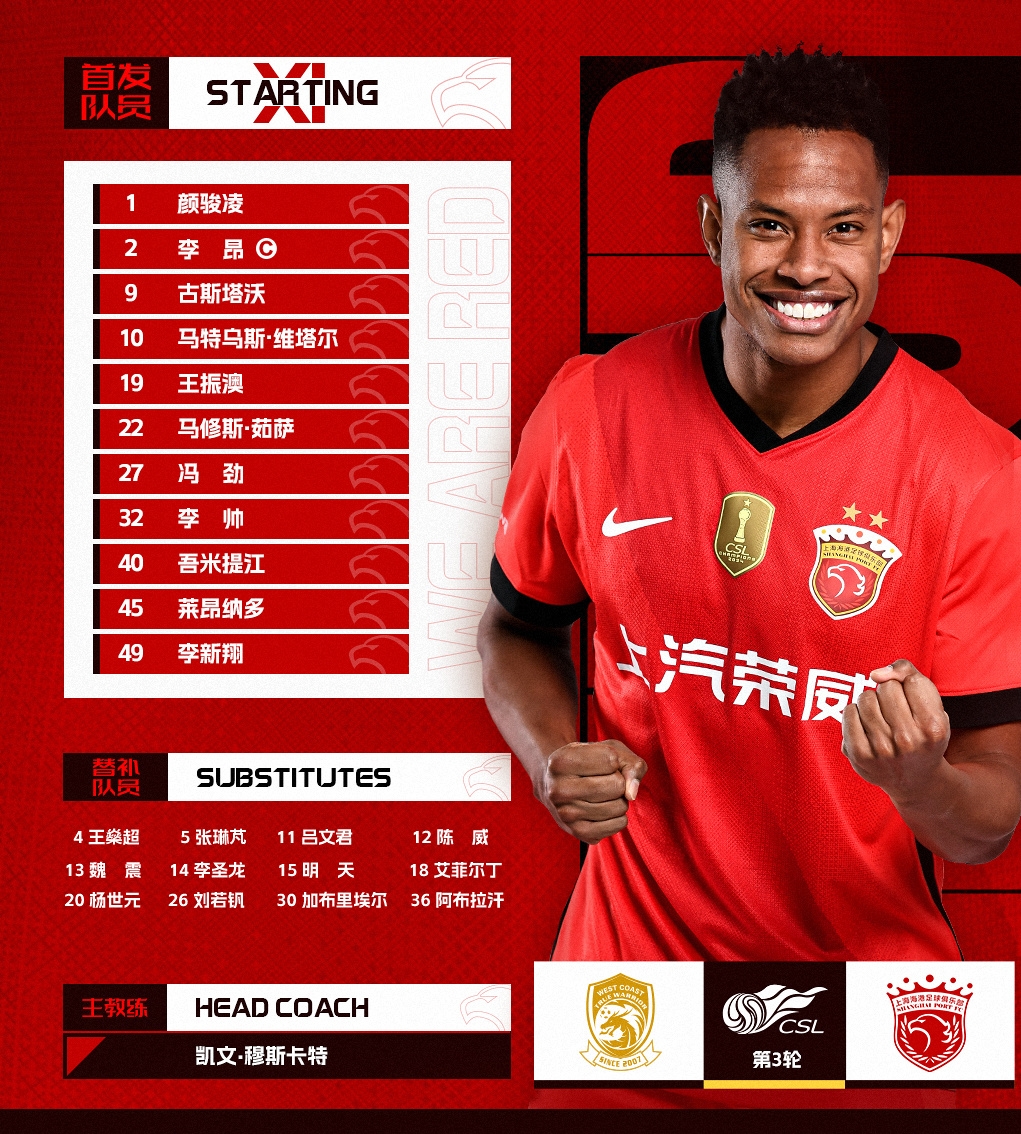 中超聯賽第3輪，青島西海岸vs上海海港，今日首發名單