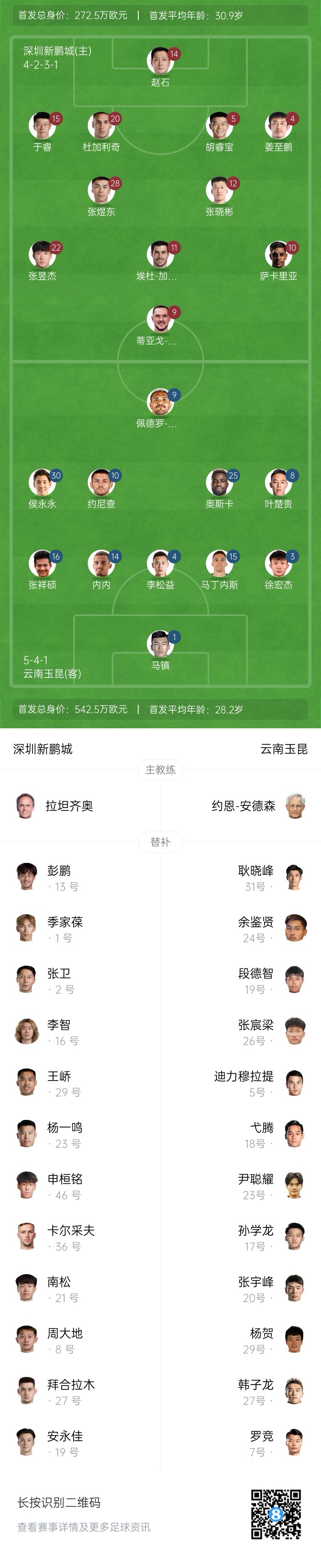 新鵬城vs玉昆：4外援PK5外援！奧斯卡外援身份首秀，侯永永出戰(zhàn)