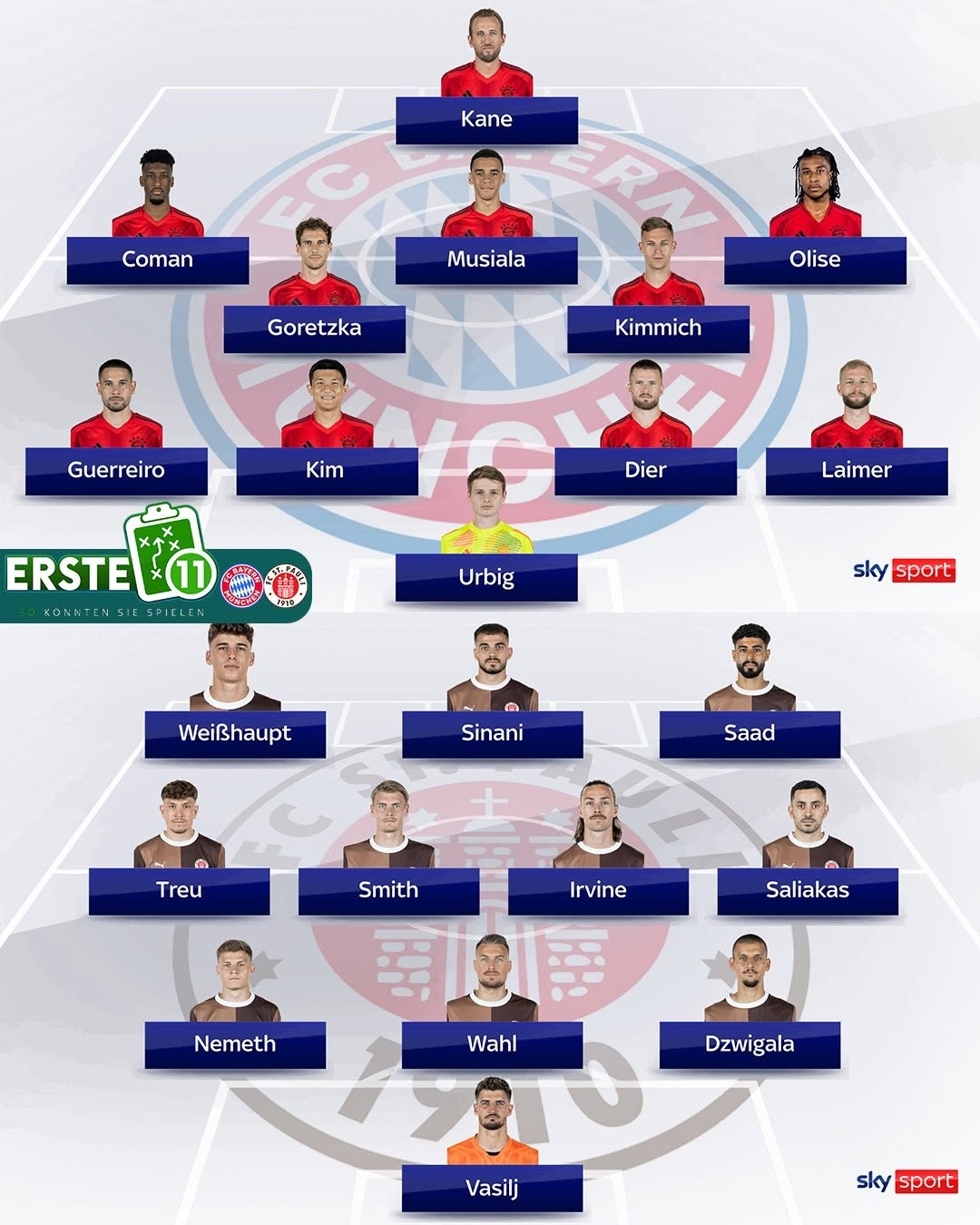 天空預(yù)測(cè)拜仁vs圣保利首發(fā)：中衛(wèi)金玟哉搭檔戴爾，格雷羅左后衛(wèi)