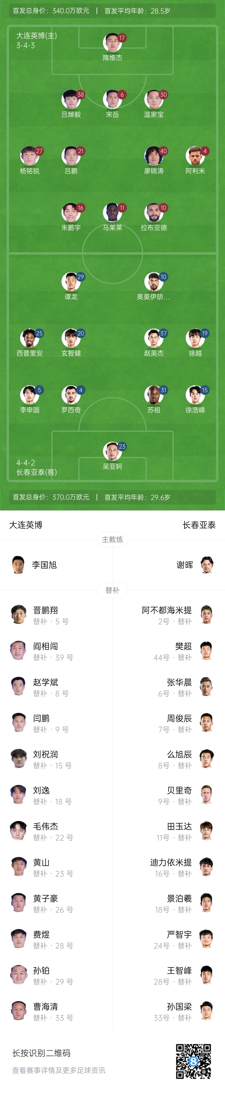 英博vs亞泰首發：17歲楊銘銳先發 19歲朱鵬宇出戰 19歲毛偉杰替補