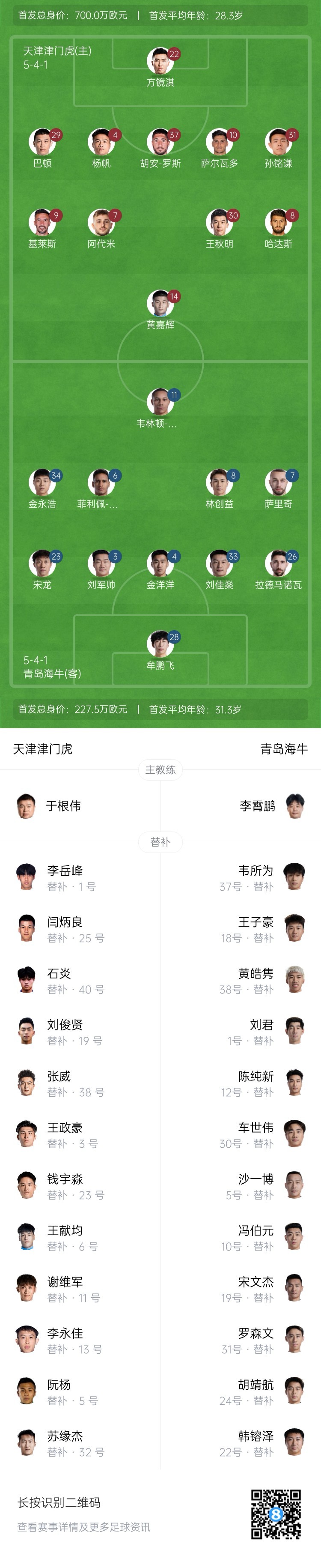 津門虎vs海牛首發：五外援PK四外援，巴頓、林創益出戰