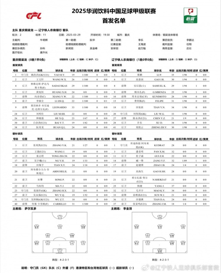 中甲-重慶銅梁龍vs遼寧鐵人首發：兩外援對決三外援，向余望出戰