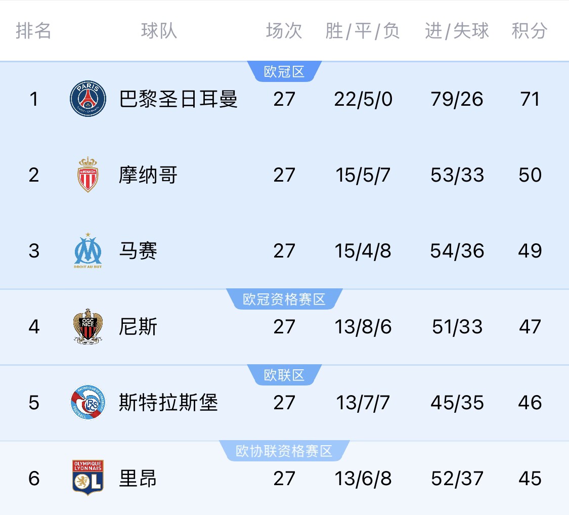 若切爾西＆斯特拉斯堡參加同一歐戰？隊報：至少三人需退出管理層