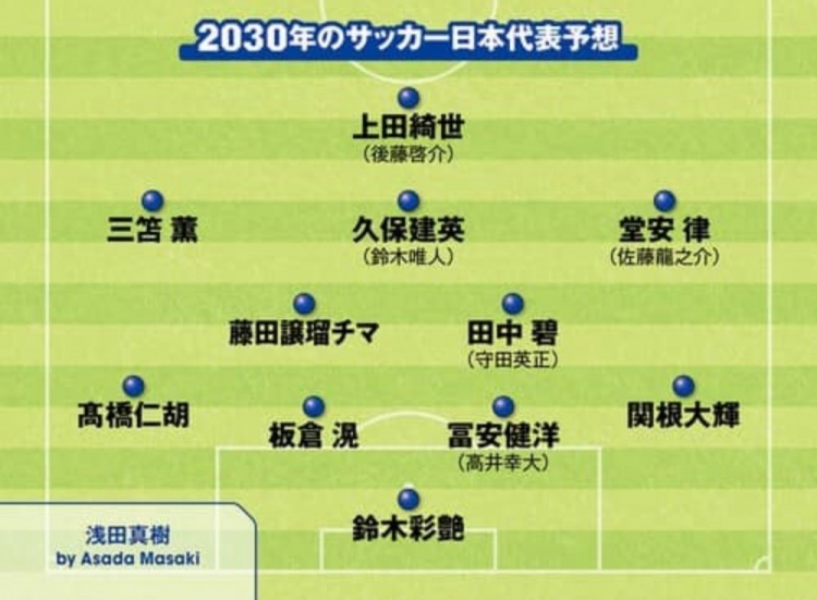 日媒預測2030日本隊首發：3套陣容中久保建英、鈴木彩艷等均在列