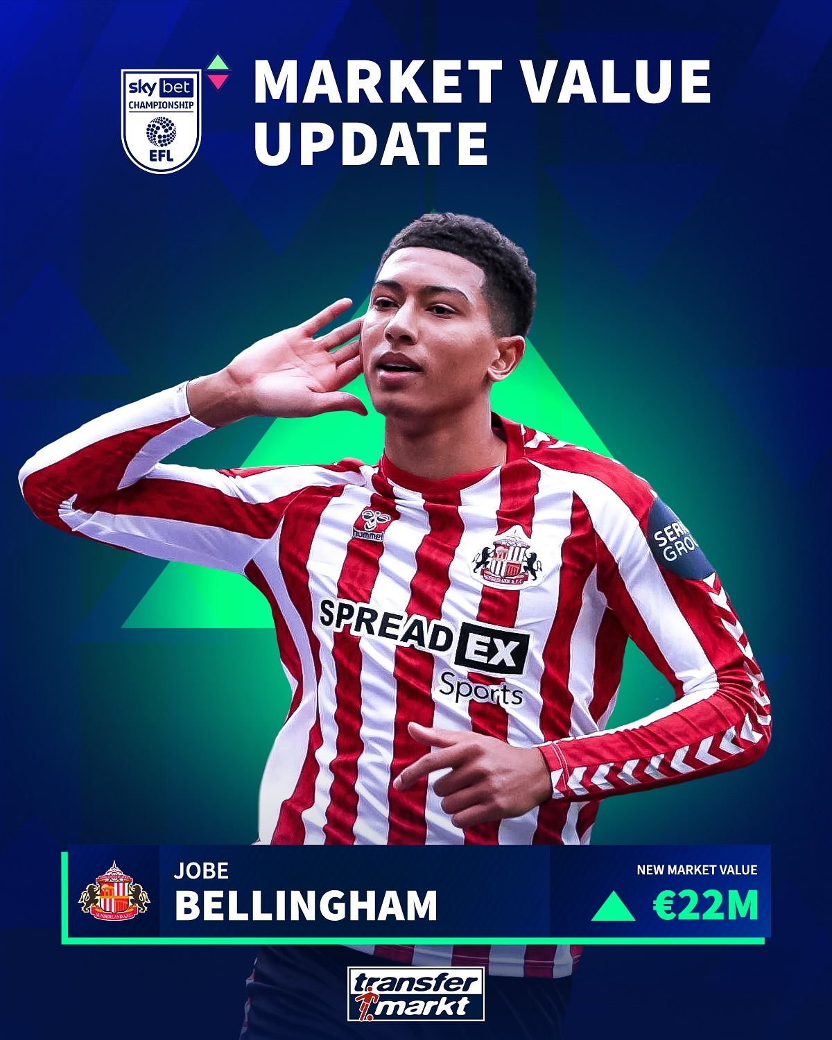 跳級進英格蘭U21?19歲小貝林身價漲至2200萬歐，未來億元先生?