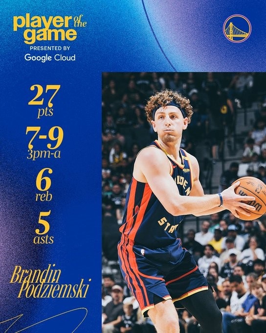 三分9中7轟27+6+5！勇士官方發布波杰姆數據海報：本場最佳球員