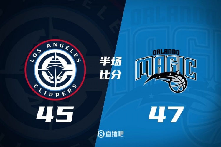 防守大戰！魔術16-5結束上半場47-45快船 班凱羅16分祖巴茨13+10