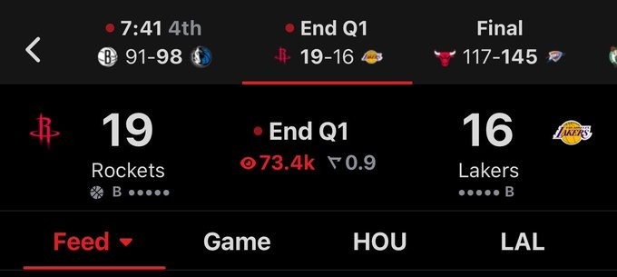 防守大戰(zhàn)！湖人火箭兩隊前一場比賽合砍282分 今天首節(jié)合計35分