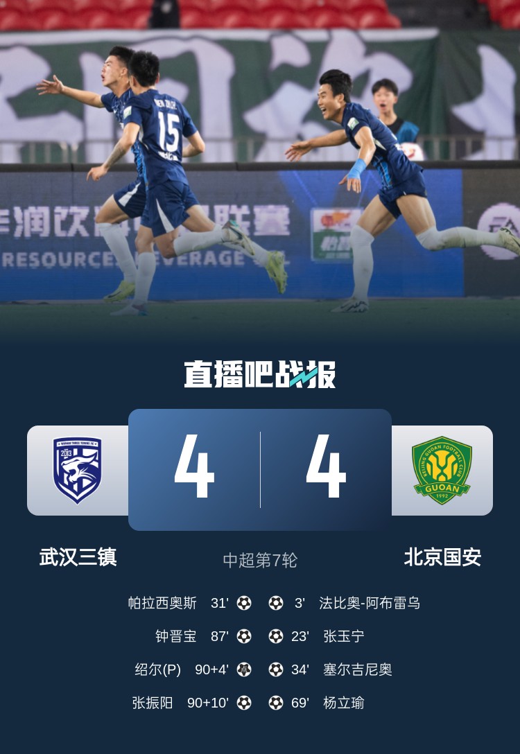 足球報(bào)評(píng)張振陽(yáng)絕殺：不僅是一球成名，更是江城“不服周”的鐵血
