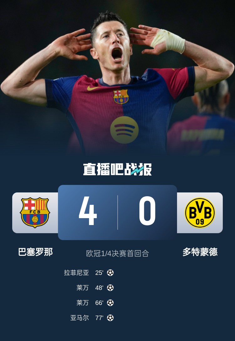 多特已無(wú)……巴薩本賽季僅有3次單場(chǎng)丟4球，而他們這3場(chǎng)至少進(jìn)2球